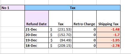 how to calculate mwos refund|Exercise: Calculate a refund or a balance owing .